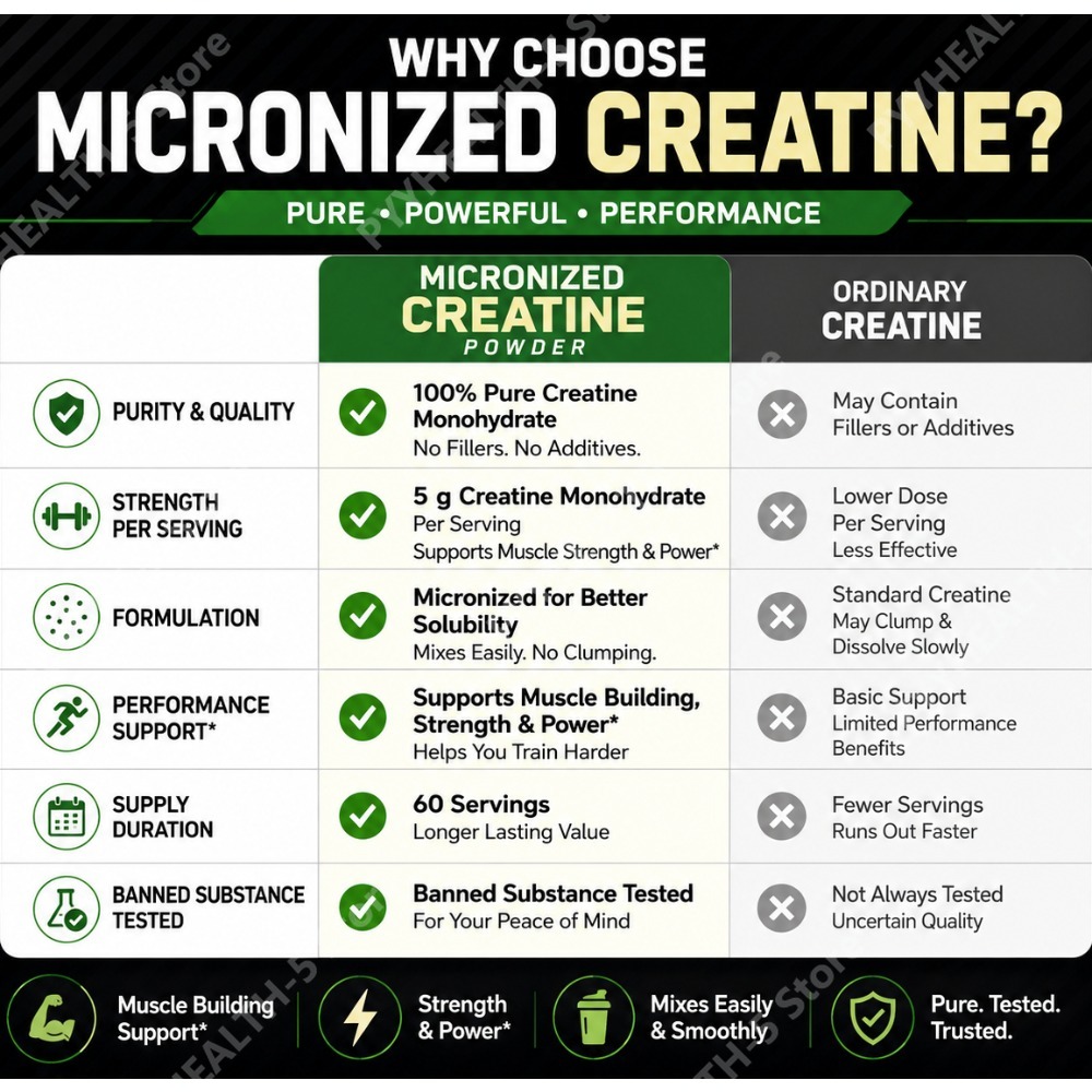 Bubuk Creatine Monohydrate Tan - Creatine Monohydrate Powder ulasan dan harga